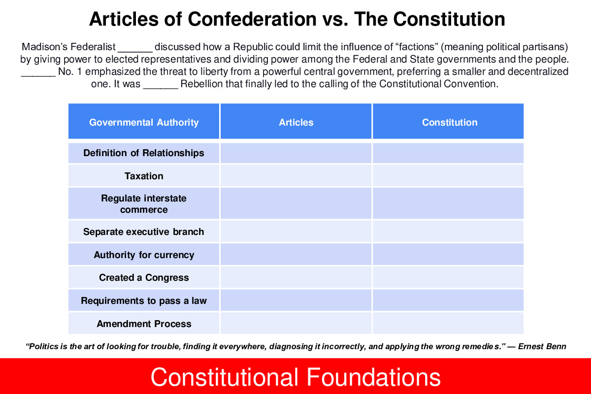 2025 AP Government and Politics Flashcards