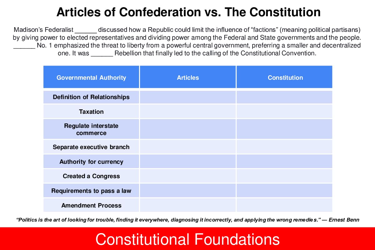 AP Government and Politics Flashcards