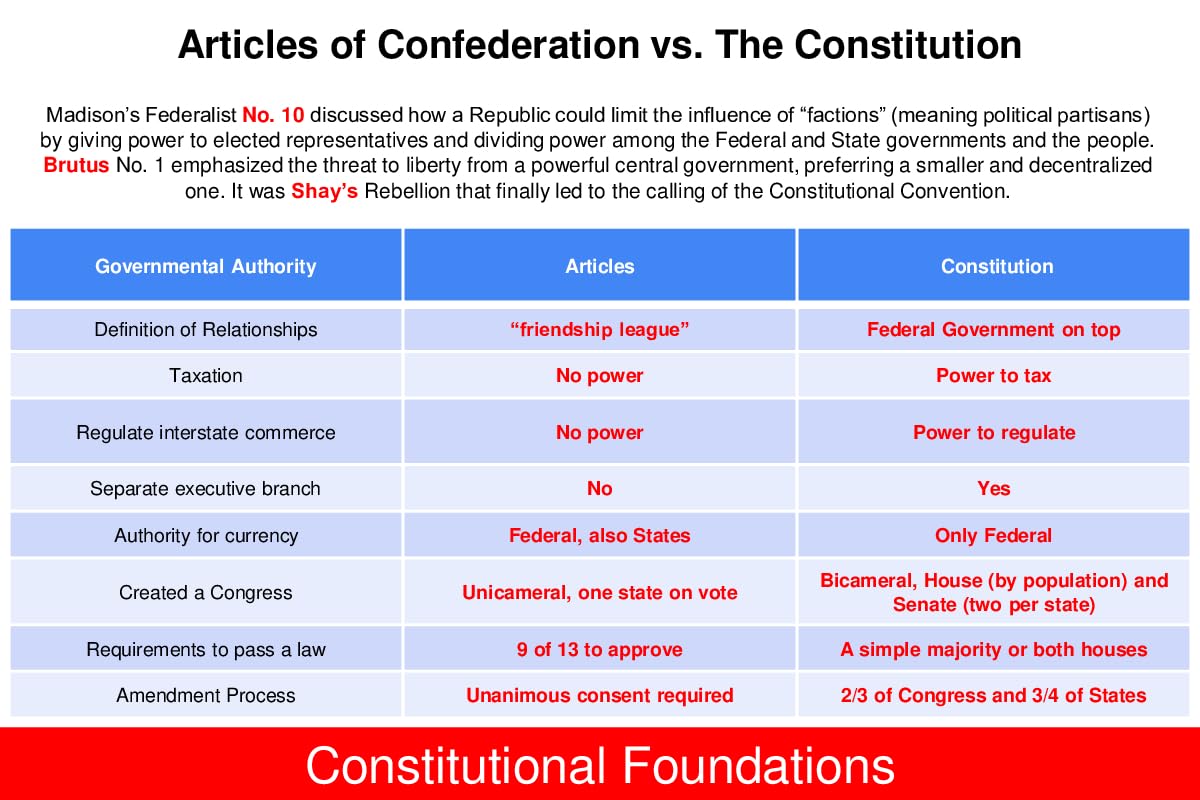 AP Government and Politics Flashcards
